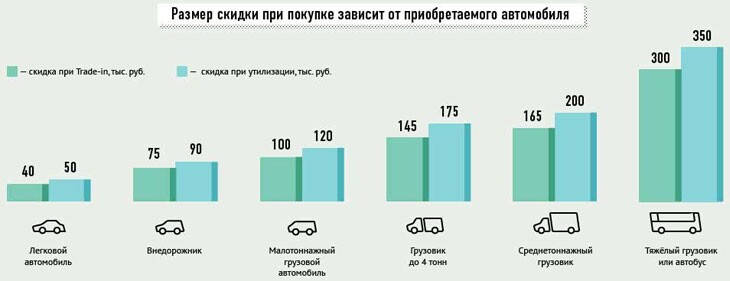 programma-utilizacii-avtomobilej