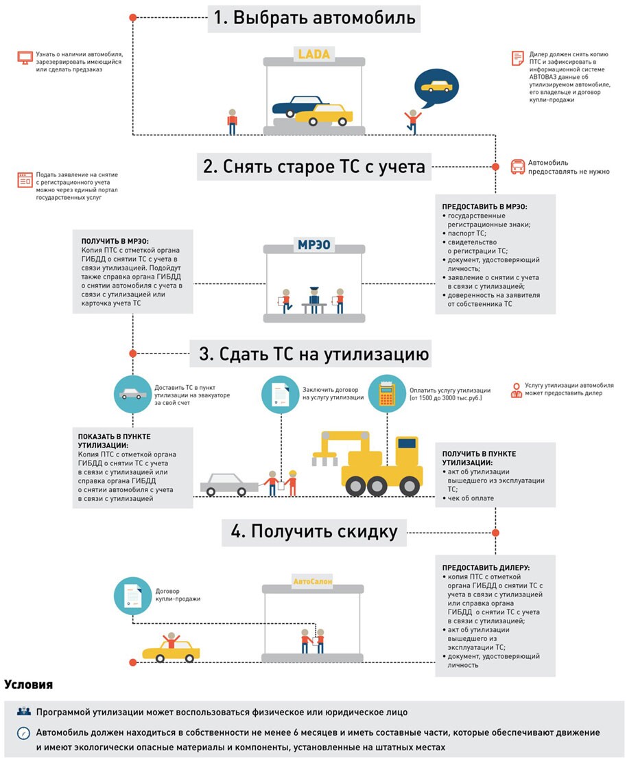как получить скидку