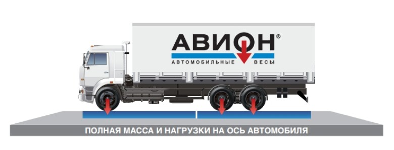 vesy-avtomobilnye-avion-s-poosnym-vzveshivaniem 0